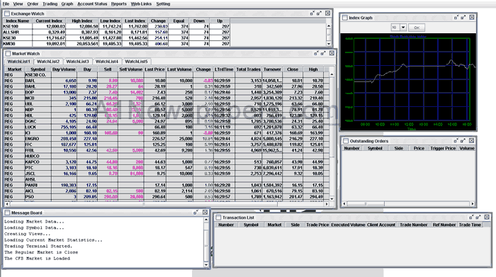 Forex Trading Compared with Stock Exchange and Commodity Trading