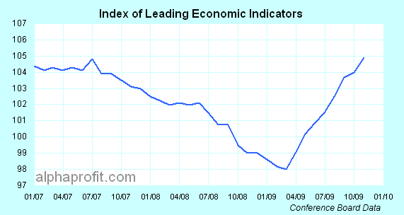 What Are Key Economic Indicators