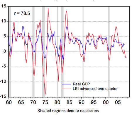 What Are Key Economic Indicators