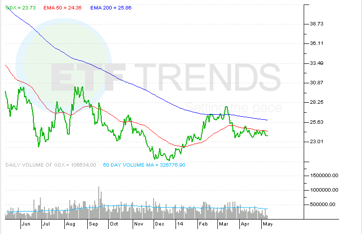 Leading ETFs and ETNs To Capitalize On Rising Market Volatility iPath S&P 500 VIX ShortTerm Leading ETFs and ETNs To Capitalize On Rising Market Volatility iPath S&P 500 VIX ShortTerm