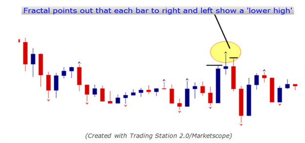 Learn Forex Building a Better Indicator