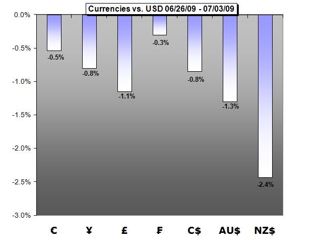 Learn Forex Trading Free Forex Course for Beginning Traders