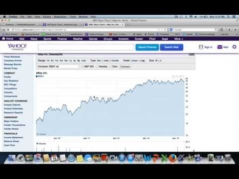 Learn how to Invest Buy Stocks Sell Stocks Investing and Financial Education