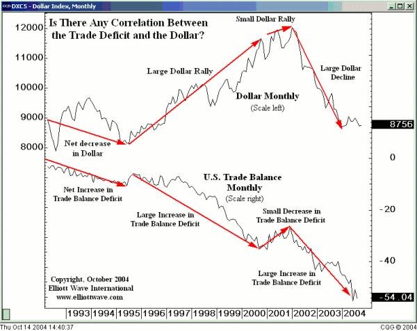 Learn Technical Analysis in Forex Trading Free Online Training Course