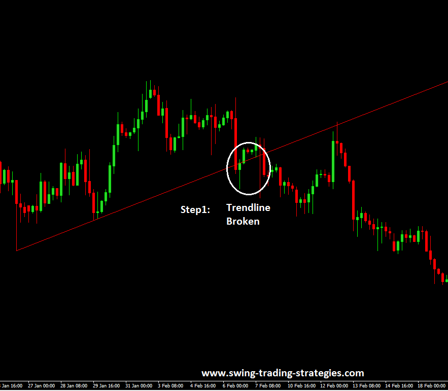 Trend Reversals in the Currency Market How to Time them