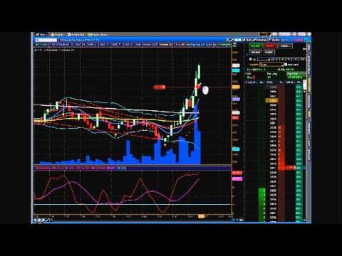 Learn To Day Trade With Consistency Precision Safe Day Trading