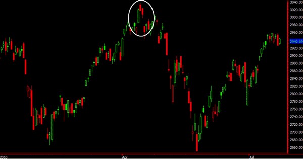 Learn to Diversify Your Strategies not Your Assets Trading Tutorials