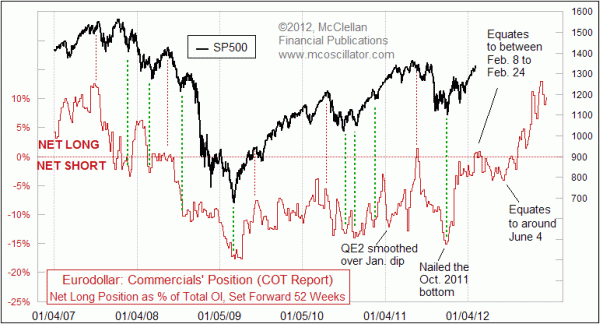 Learn to Forecast the FX Market with the COT Report