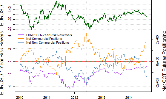 Learn to Forecast the FX Market with the COT Report