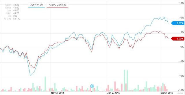 Learning Hedging with ETFs A CostEffective Alternative