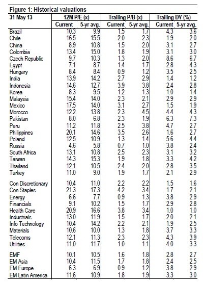 Learning to value emerging markets and higher risk stocks The Globe and Mail