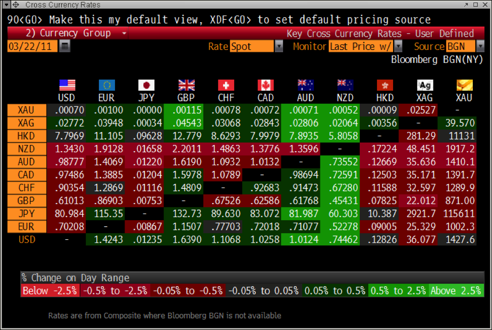 Less Risk More Profit From Precious Metals