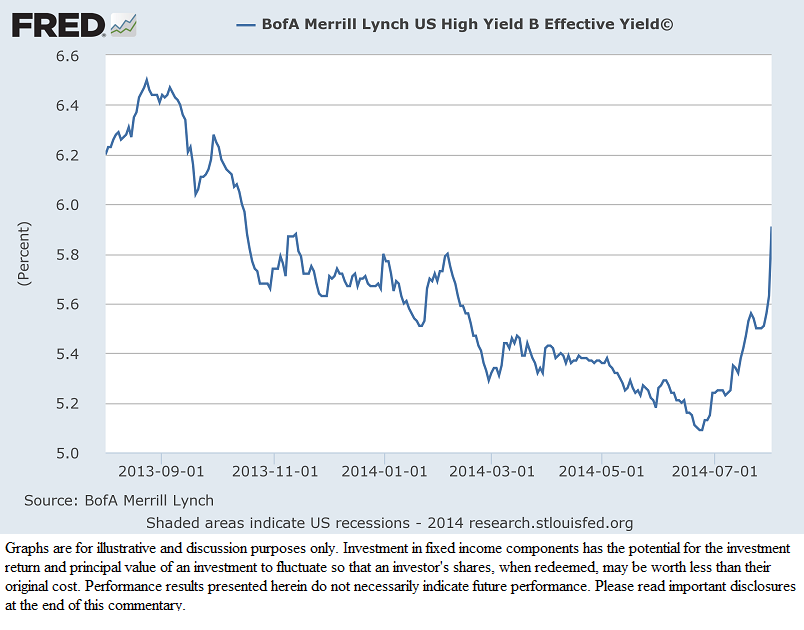 Less Volatile Than Stocks More Liquid Than Bonds