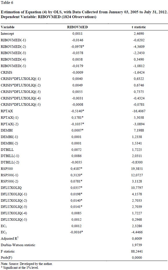 Lesson 6 –Key Factors Affecting Exchange Rate