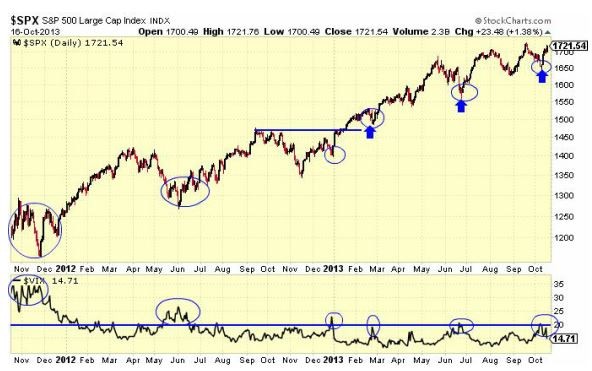 Lesson Two The Basics of Hedging