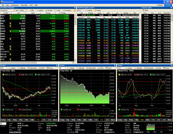 Level 2 Stock Quotes and Charts OTCBB NASDAQ NYSE