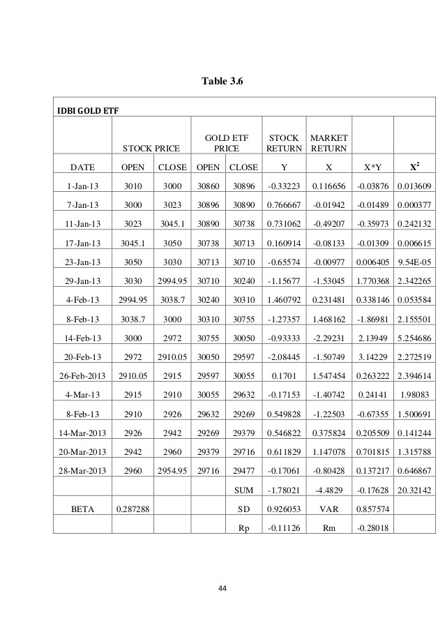 Leveraged ETF Report Card Closer Look At Performance