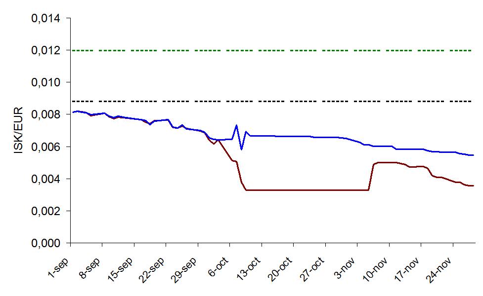 Liquidity v In The Financial Crisis