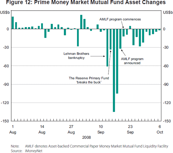 LOM s Offshore Money Market Mutual Funds