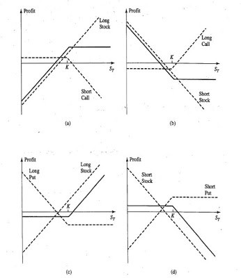 Long or Short Stock Strategies –