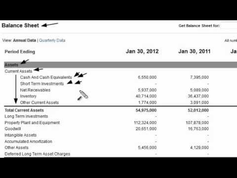 What Is a Balance Sheet Stock Investing 101