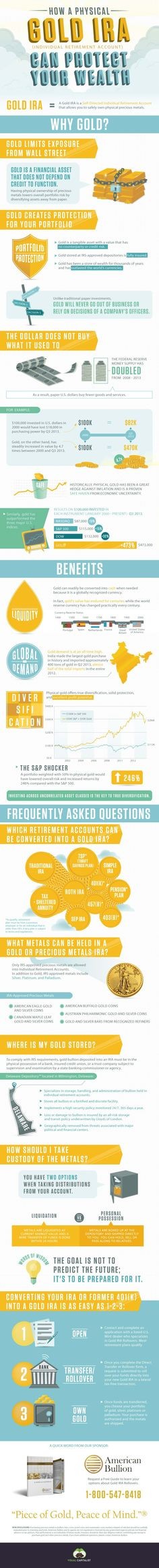 LongTerm Investments for Your Retirement Portfolio