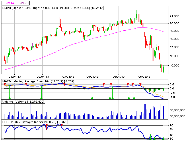 LongTerm Stock Investors Should Watch Index Trends