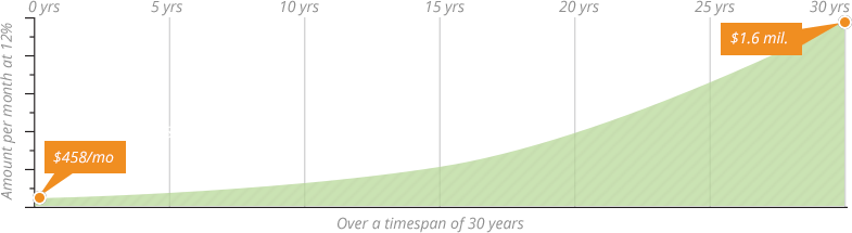 LongTerm Stock Investors Should Watch Index Trends