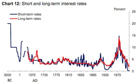 Low Interest Rates Are Killing Money Market Funds