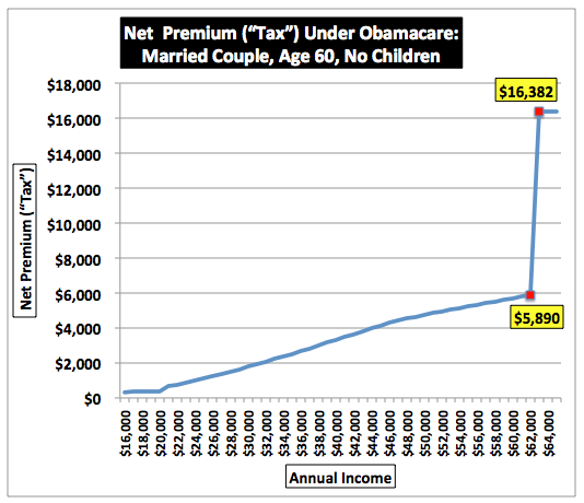 Lower 2014 income can net huge health care subsidy