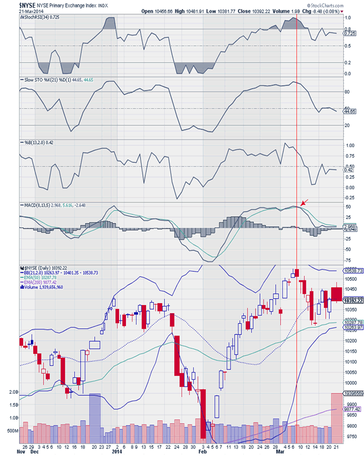 A Perfect Trade for Increased Volatility TVIX