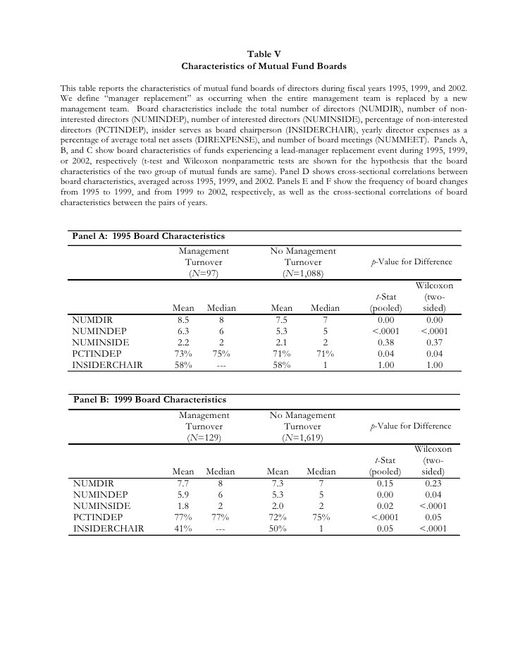 Lying By Omission Mutual Funds Track Records and Departing Managers