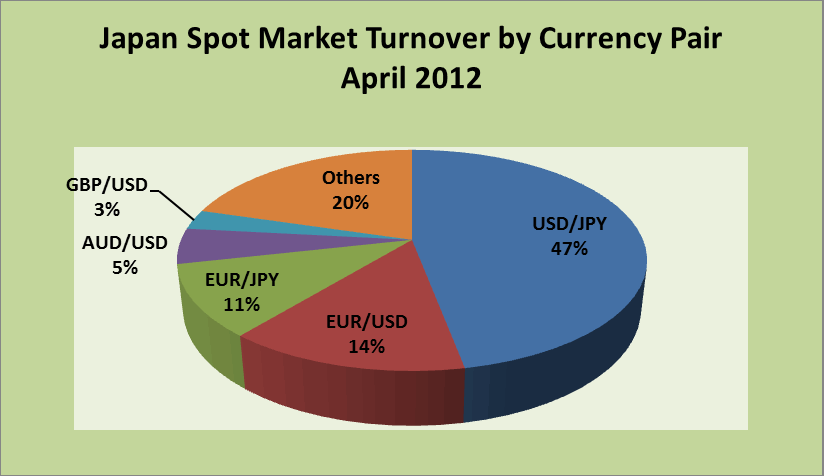 How to Trade Forex A Beginners Guide to Trading Forex LONDON April 24 2012