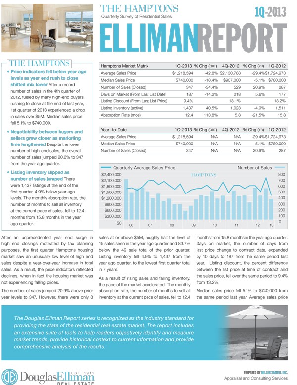 Major Lenders Launch Proactive Short Sale Push as CDPE Agents Prove Vital Link in Foreclosure