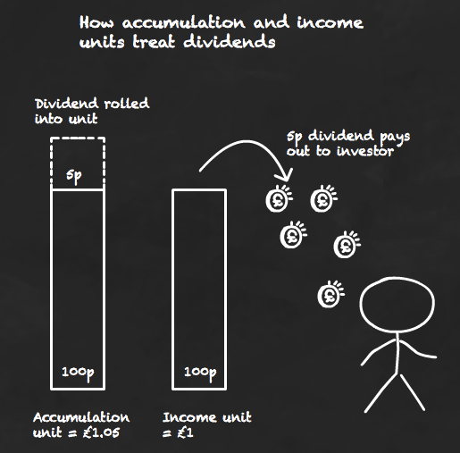 Make Dividend Reinvestment Work for You!