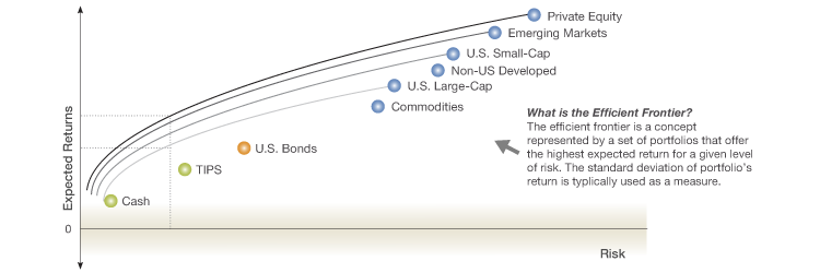 Asset Allocation Funds Modern Portfolio Theory