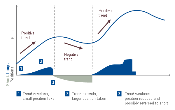 Managed Futures Education