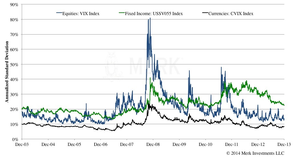 Managing Volatility As An Asset Class