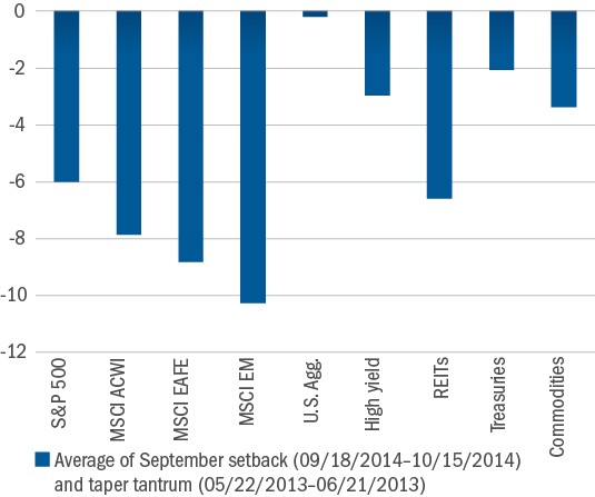 Managing Volatility As An Asset Class