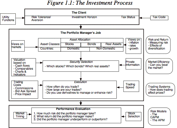 Investor Toolkit How to avoid the pitfalls – and reap the rewards – of investing your money in your