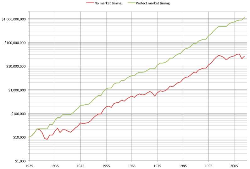 Beating the Market with Simplicity and Discipline