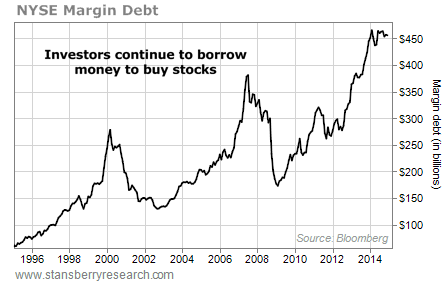 Margin debt and the next stock market crash Stockhouse news