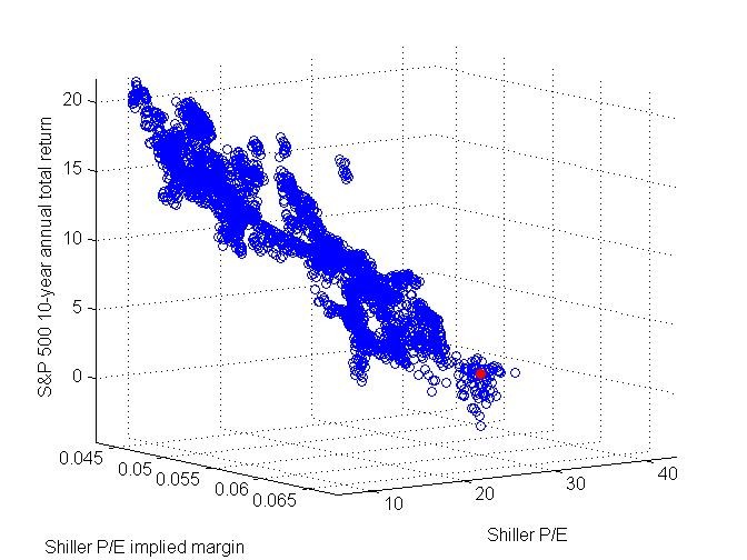 A Remarkably Reliable Way To Predict PostEarnings Price Moves