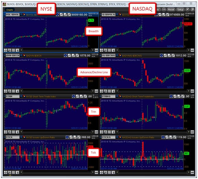 Market Correlation is Market Direction Traders Log