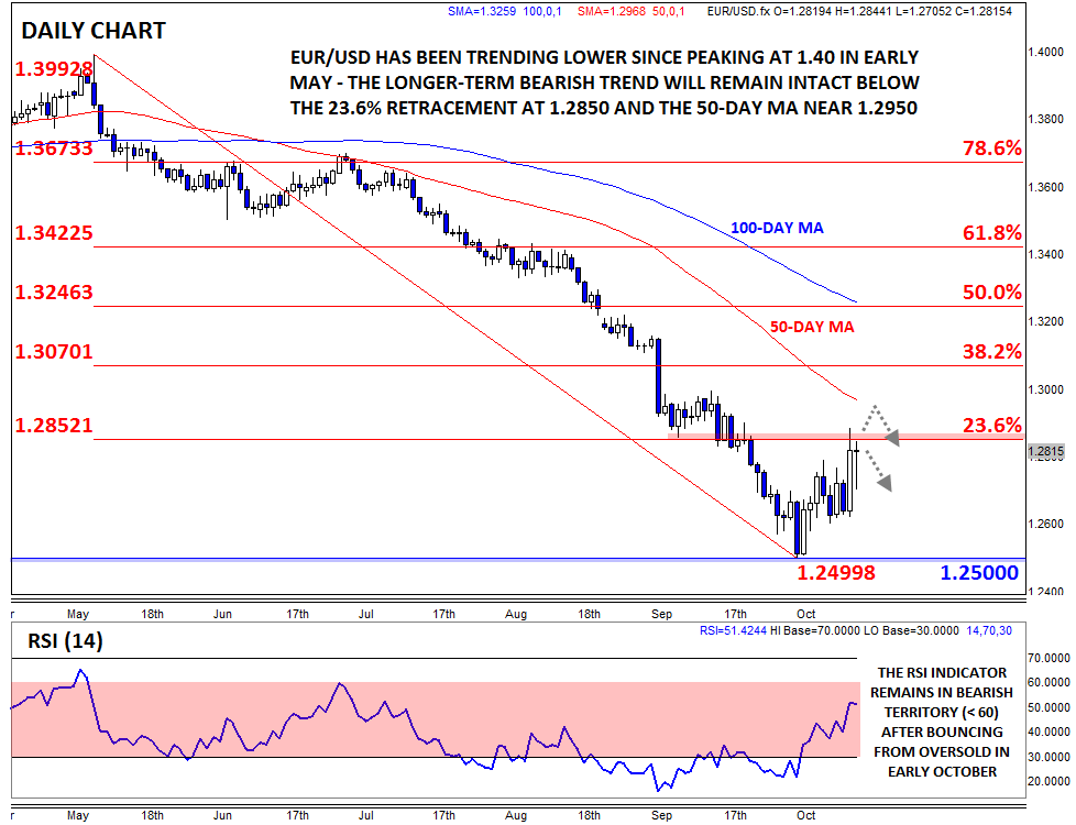 Market Correlation is Market Direction Traders Log