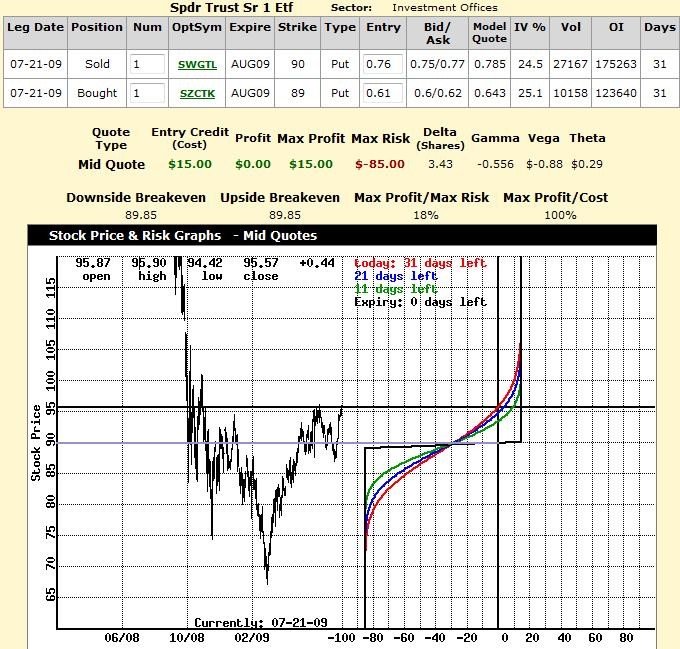 Market Crash Protection For Credit Spreads Using SPY options