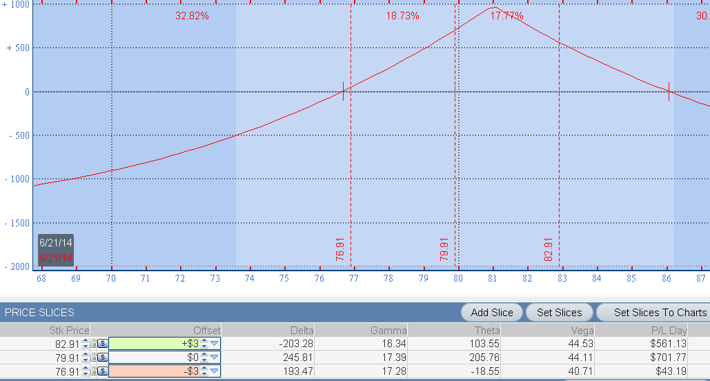 Market Crash Protection For Credit Spreads Using SPY options