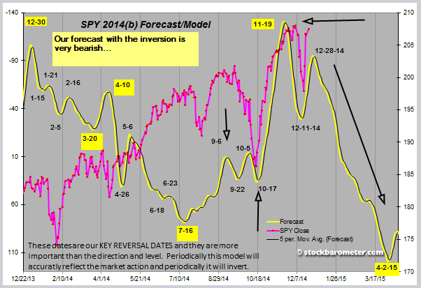 Market Forecasting Tutorial Part 1 Gauging Sentiment