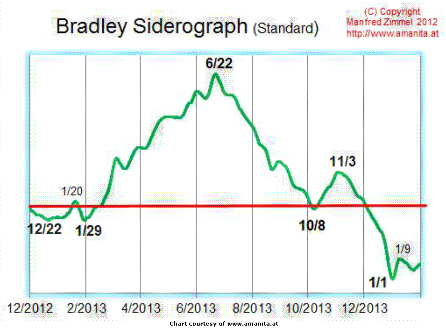 Market Forecasting Tutorial Part 1 Gauging Sentiment