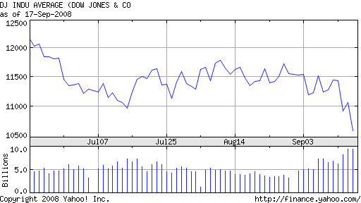 Market Manipulation in the Financial Crisis